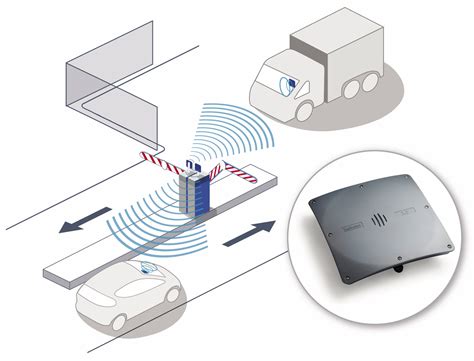 long rfid reader|long range vehicle tag readers.